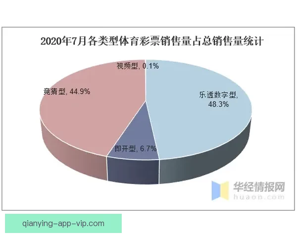 体育竞猜投注新趋势分析与未来发展方向探讨